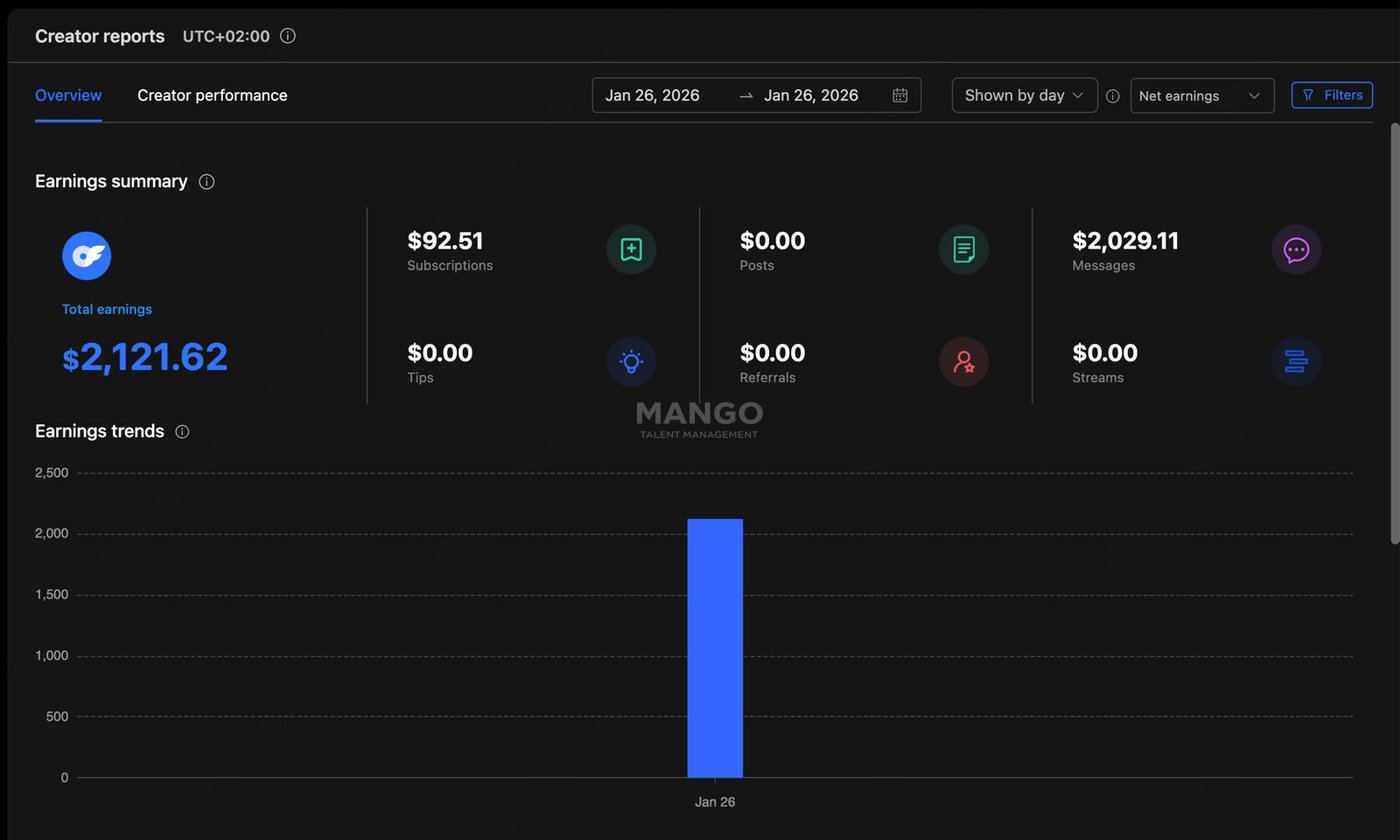 Single-day $2k+ revenue proof