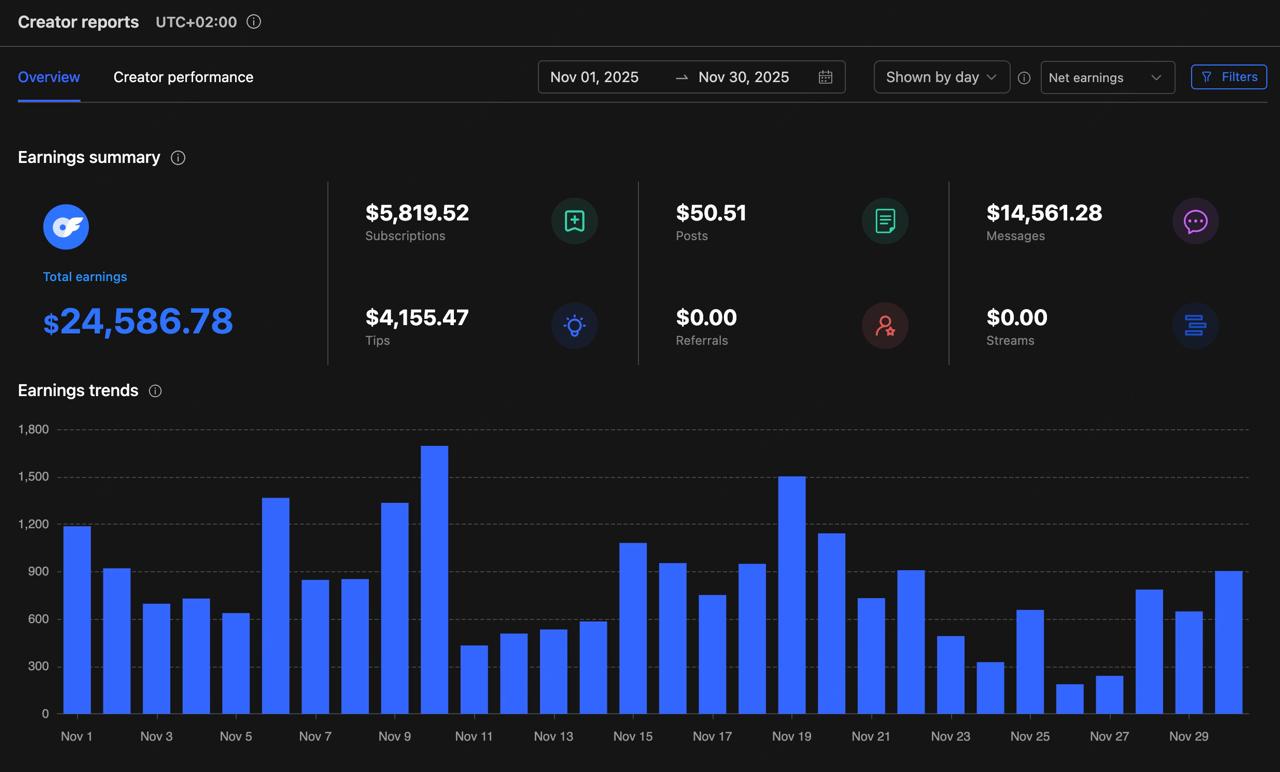Monthly revenue screenshot — $24,586
